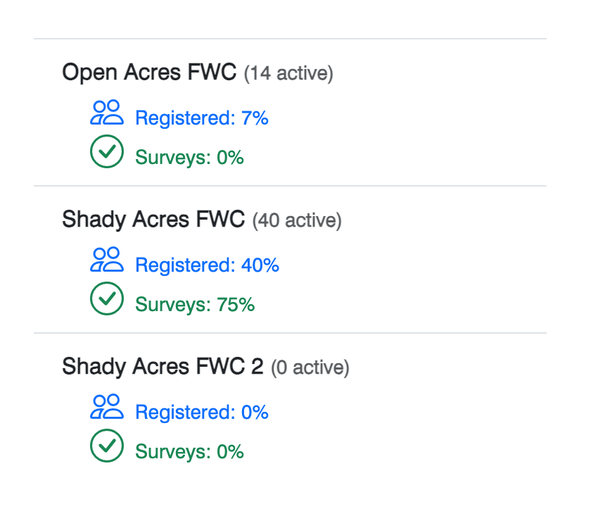 Risk Report Card
