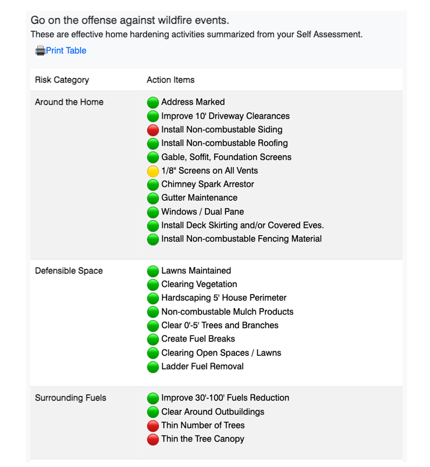 Risk Report Card